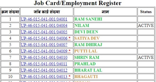 Job Card UP - मनरेगा यूपी जॉब कार्ड लिस्ट 7 नरेगा जॉब कार्ड सूची UP