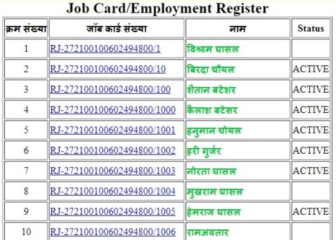 NREGA Employment Register
