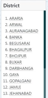 जिले के नाम