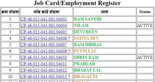 नरेगा जॉब कार्ड सूची UP