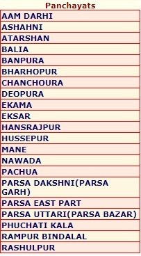 पंचायत के नाम