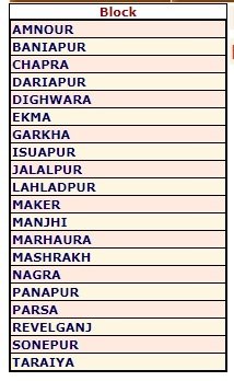 प्रखंड (Block)