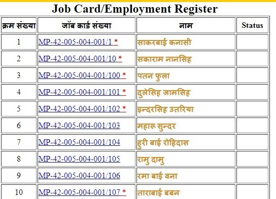 मनरेगा मध्यप्रदेश लिस्ट